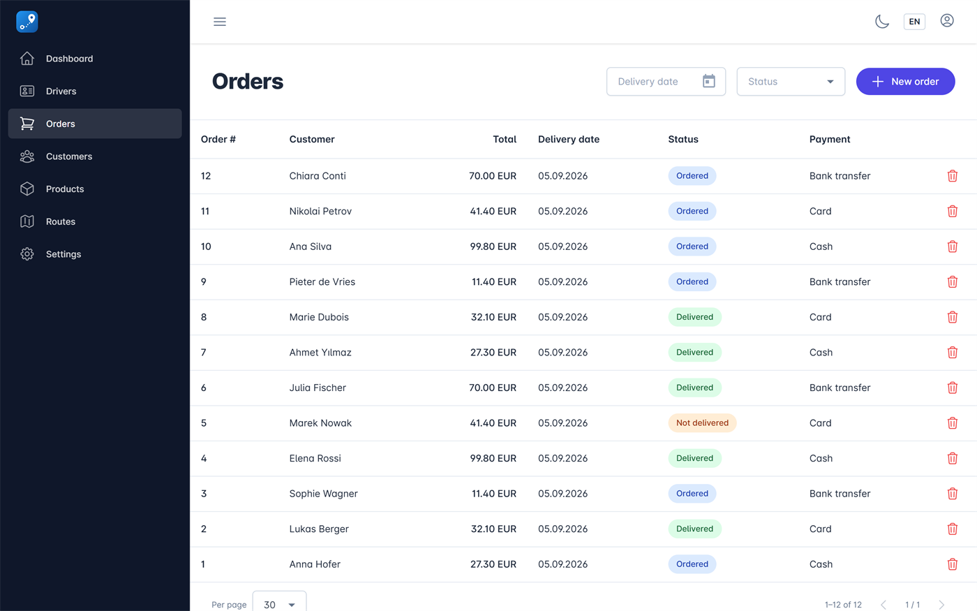 Orders list with order numbers, customers, totals in EUR, delivery dates, delivery status and payment method.